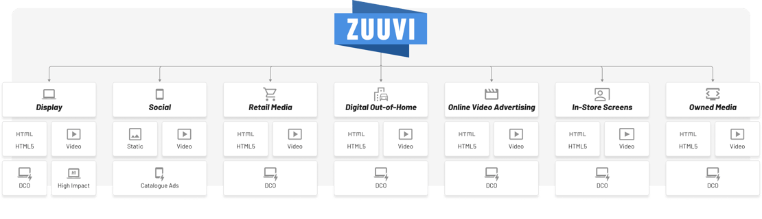 Overview of Channel Strategies2-1