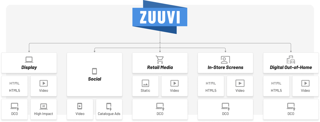 Production in Zuuvi