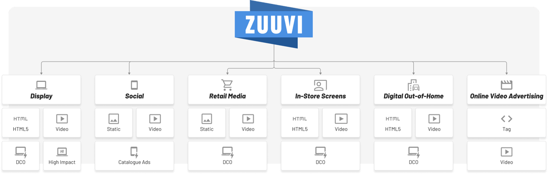 What can you produce in Zuuvi@2x