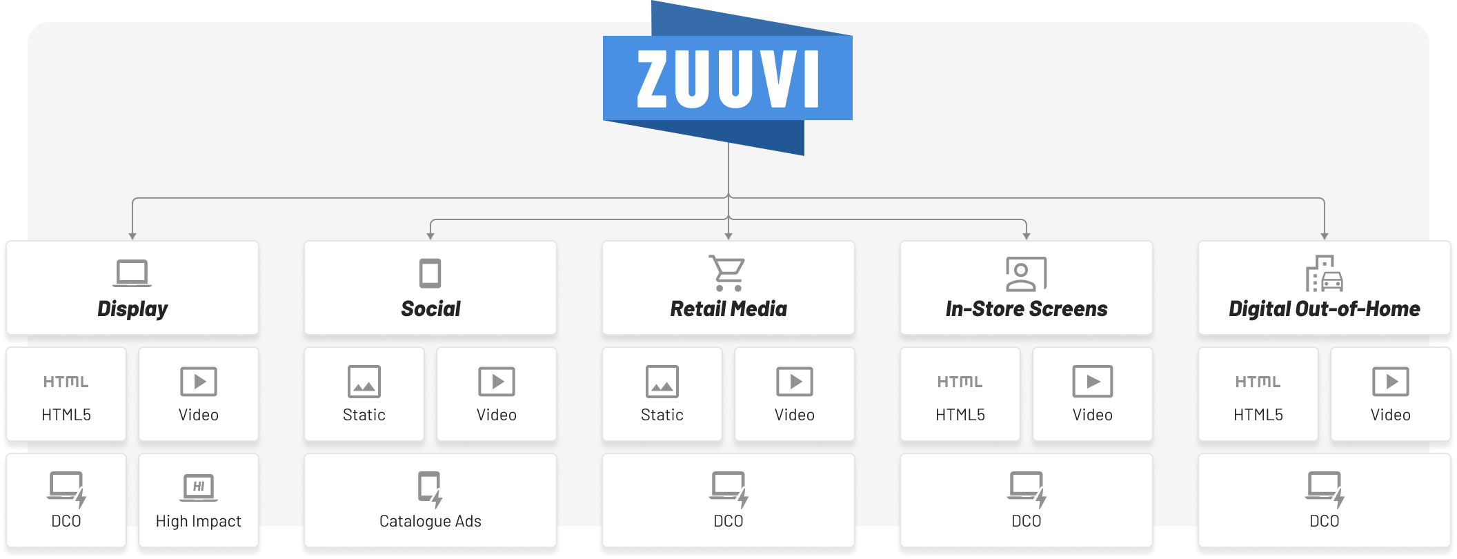 What can you produce in Zuuvi_Final