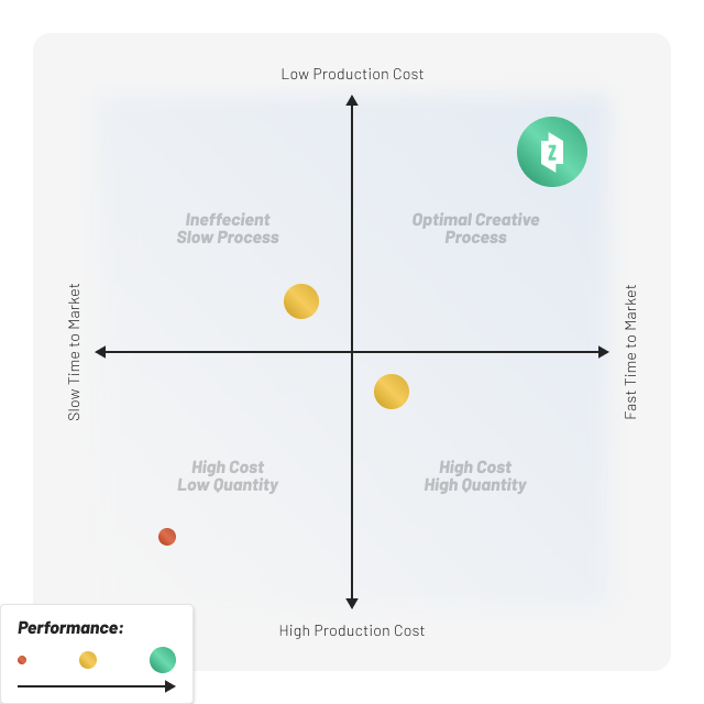 Creative Performance in Marketing - How Do I Measure Creative Performance_