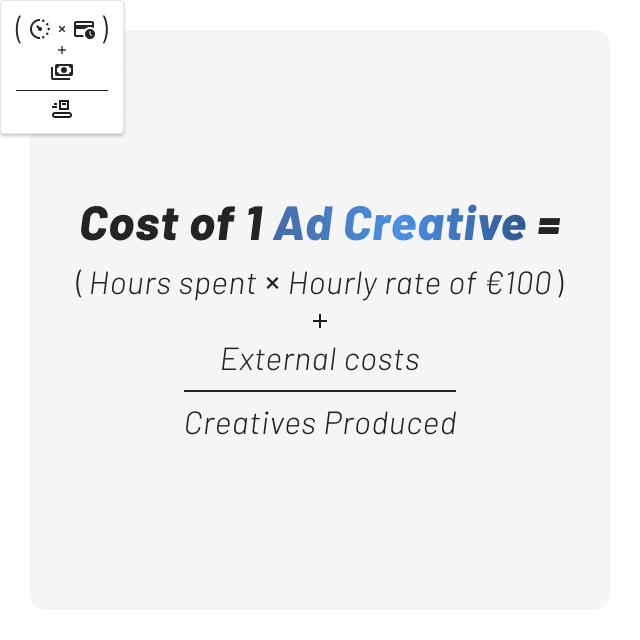 Creative Performance in Marketing - Cost