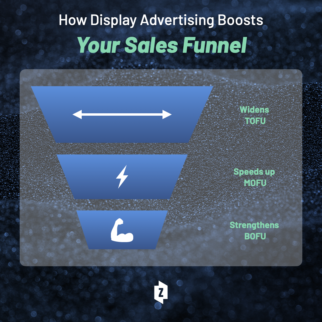 Conversion Funnel x Display Advertisting